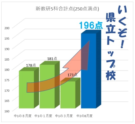 今スグ始めて自己ベストを更新しよう!