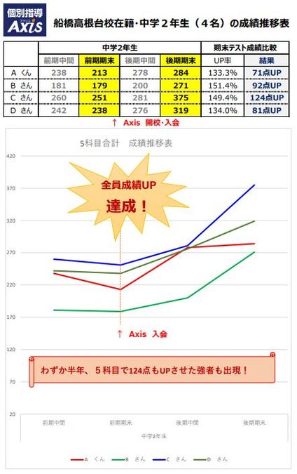 2020年度の実績報告(2)
