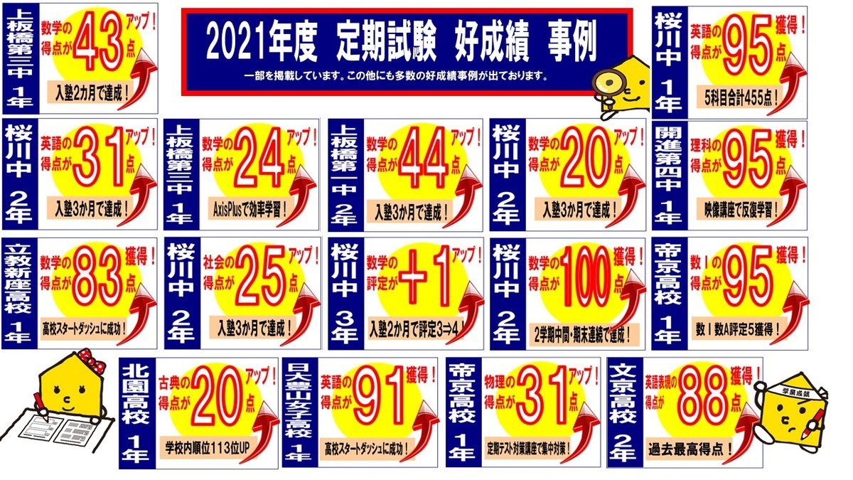 2学期中間試験結果速報