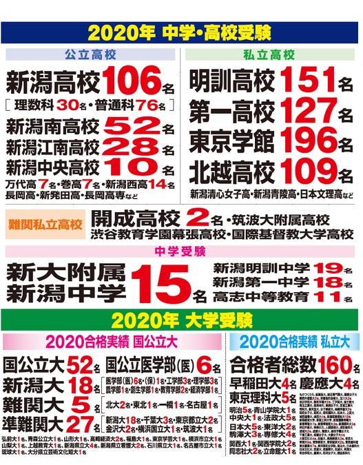 2020年度 入試結果のご報告