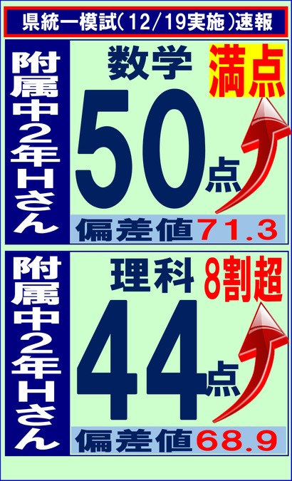 静岡県統一模試結果(12月19日実施)