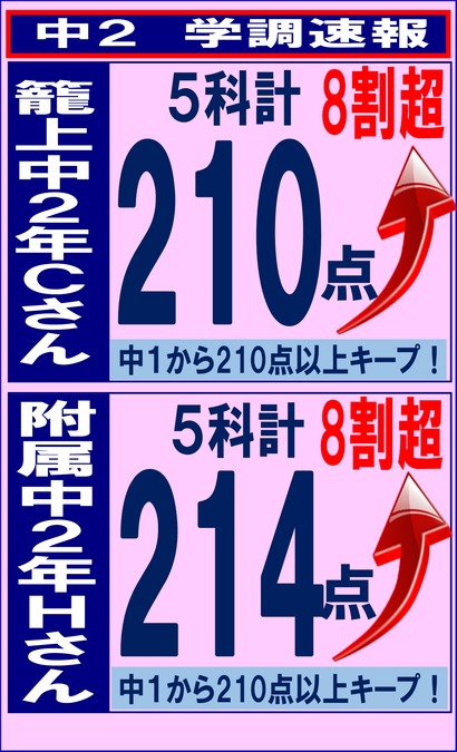 静岡県学力診断調査結果(1月13日実施)