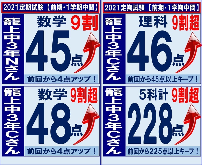 前期中間テスト・1学期中間テスト結果②(5・6月実施)