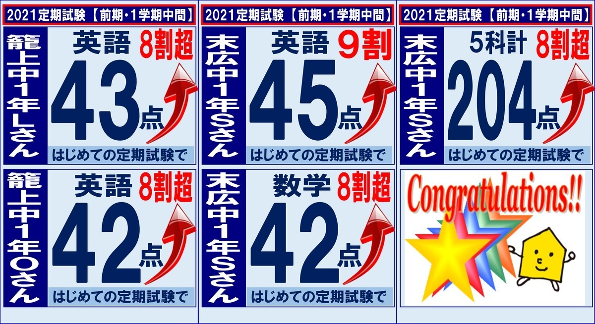 前期中間テスト・1学期中間テスト結果④(5・6月実施)