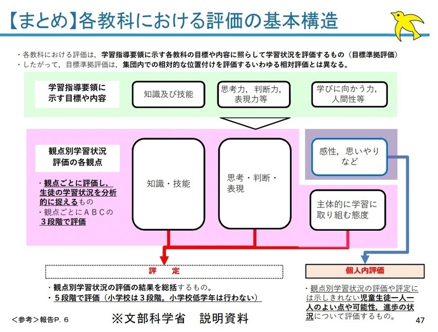 【羽津中・山手中生の保護者様へ】夏休みの勉強は、『とりあえず』禁止です。