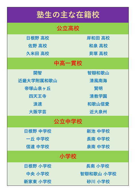 【塾生の主な在学校】