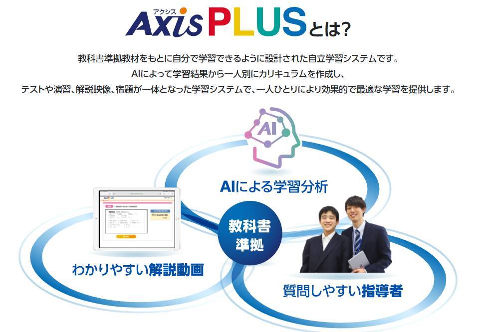 最先端AI学習システム【AxisPLUS】誕生!