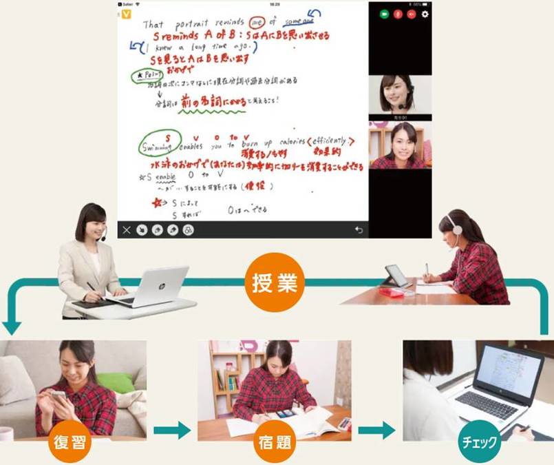 いつでも、どこでも受講できるアクシスオンライン!