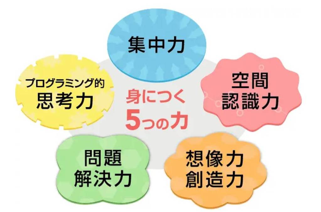 ロボットプログラミング講座 クエストコース(4年目)いよいよスタート!