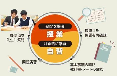 期末テストが近づいてきてます!!
