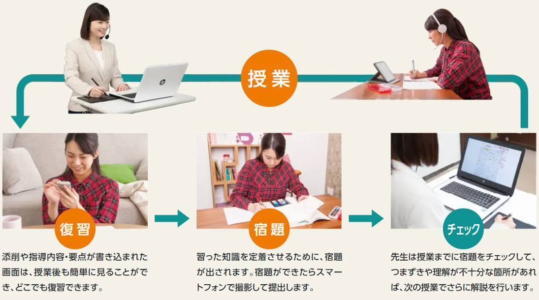 ひと味違う!オンライン個別指導と映像講座