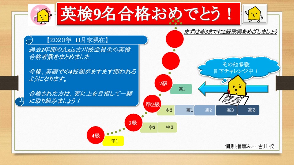 英検合格おめでとう!