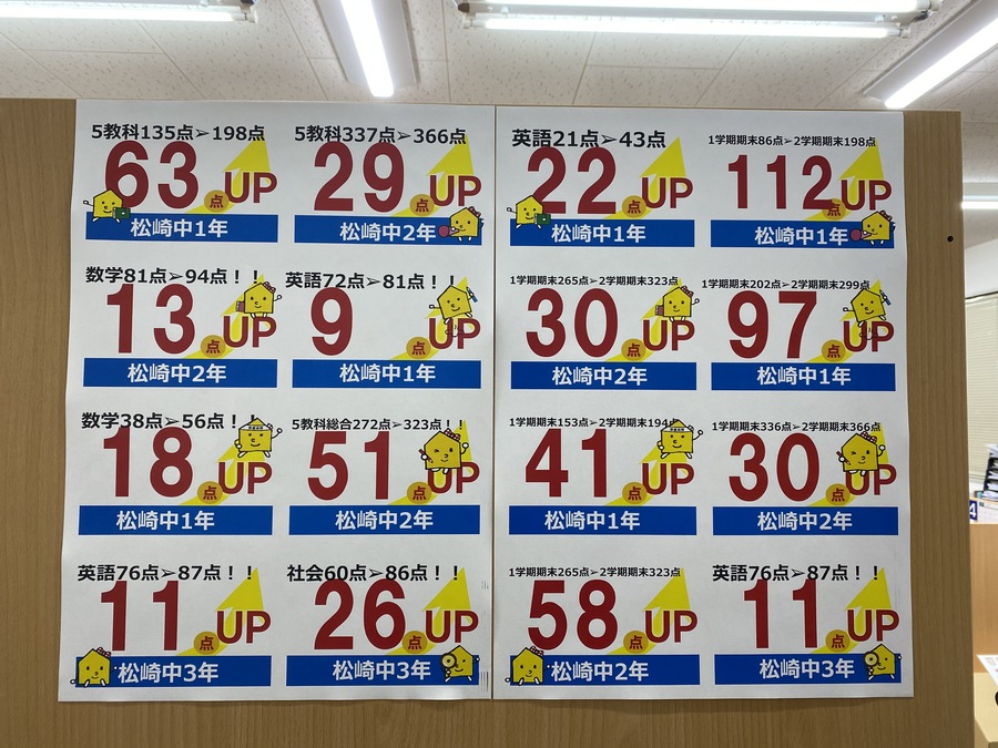 定期テスト結果のご報告