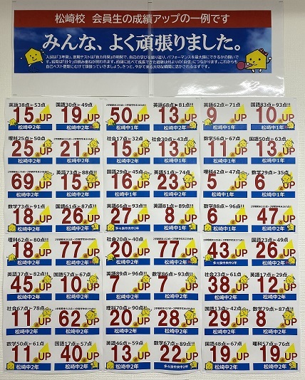 3学期学年末考査の結果をご報告いたします。