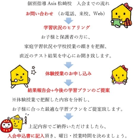 お気軽にお電話、もしくはお立ち寄りください。