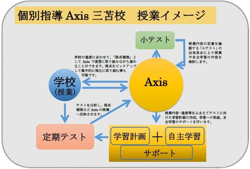 三苫校は全力で授業に取り組みます!