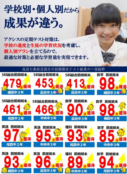 学校別・個人別の<br />
アクシス方式成績アップ対策で自己ベスト更新中。
