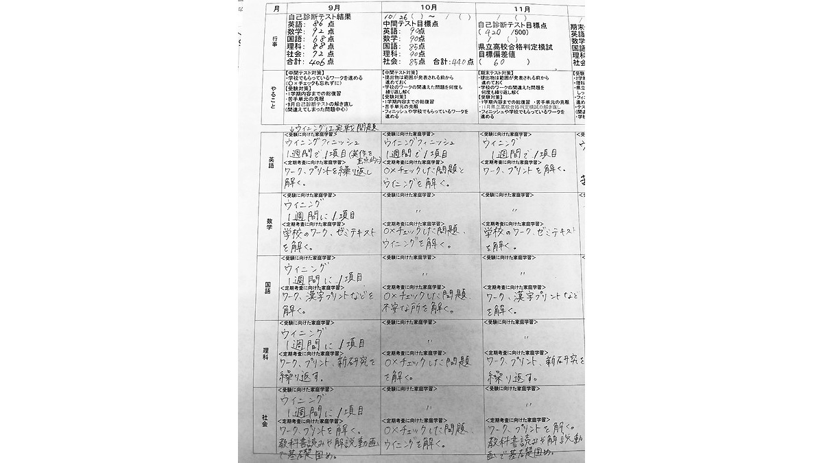 個別指導Axis(アクシス)の画像4